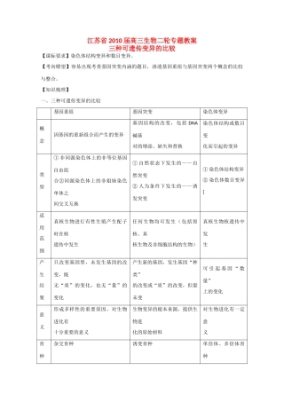 江苏省2010届高三生物二轮专题教案：三种可遗传变异的比较新人教版