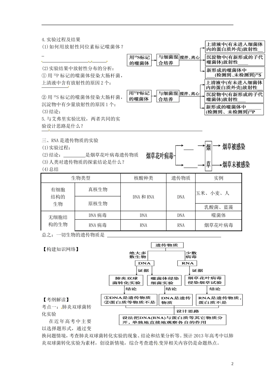 江苏省如东县马塘中学2013届高三生物一轮复习 DNA是主要遗传物质学案 苏教版_第2页