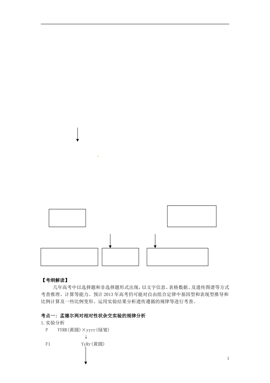 江苏省如东县马塘中学2013届高三生物一轮复习 孟德尔的豌豆杂交实验学案 苏教版_第3页