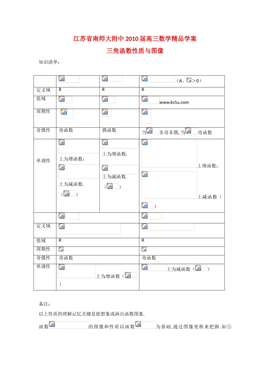 江苏省南师大附中2010届高三数学精品学案：三角函数性质与图像新人教版_第1页