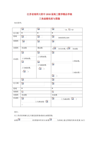 江苏省南师大附中2010届高三数学精品学案：三角函数性质与图像新人教版