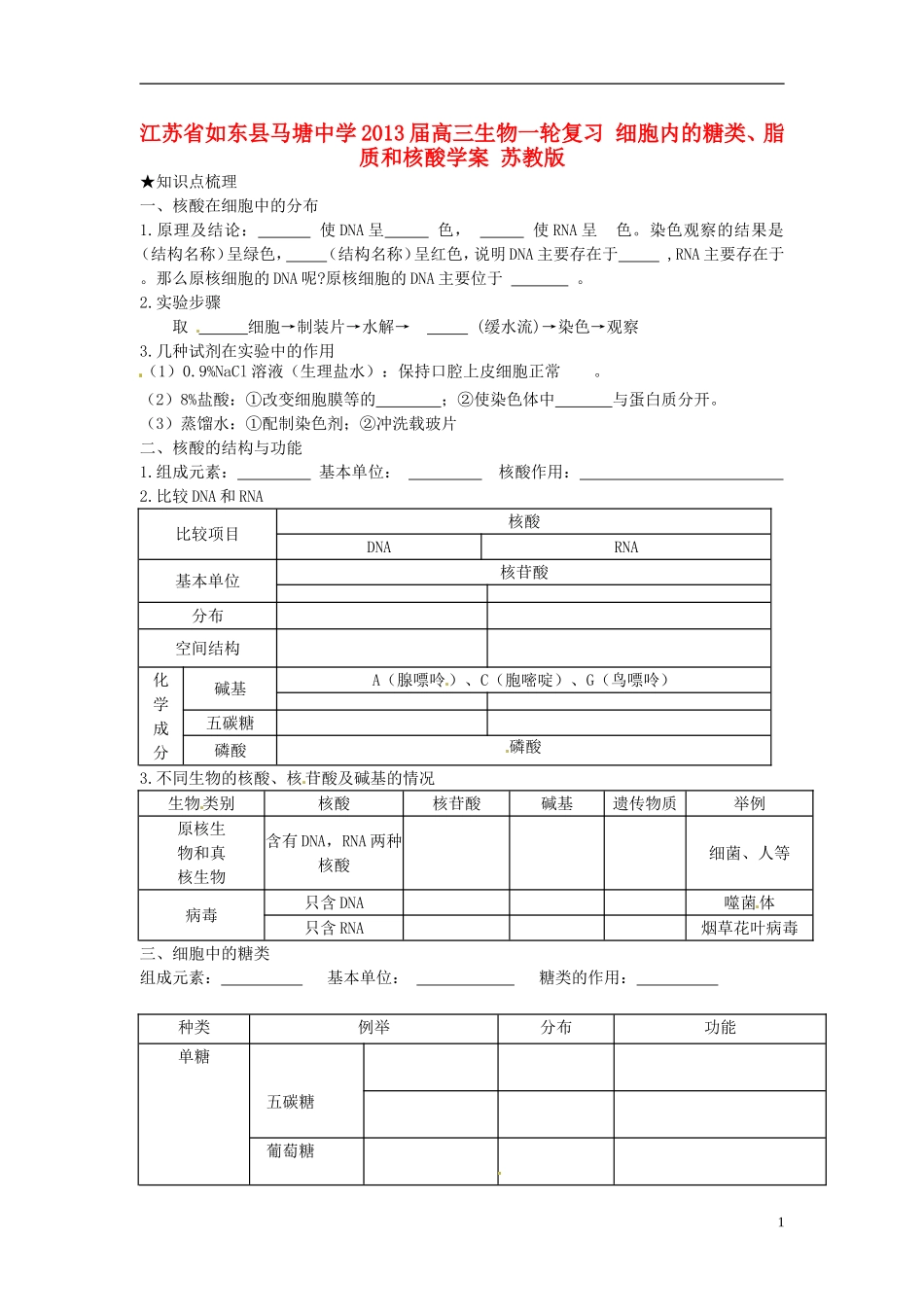 江苏省如东县马塘中学2013届高三生物一轮复习 细胞内的糖类、脂质和核酸学案 苏教版_第1页