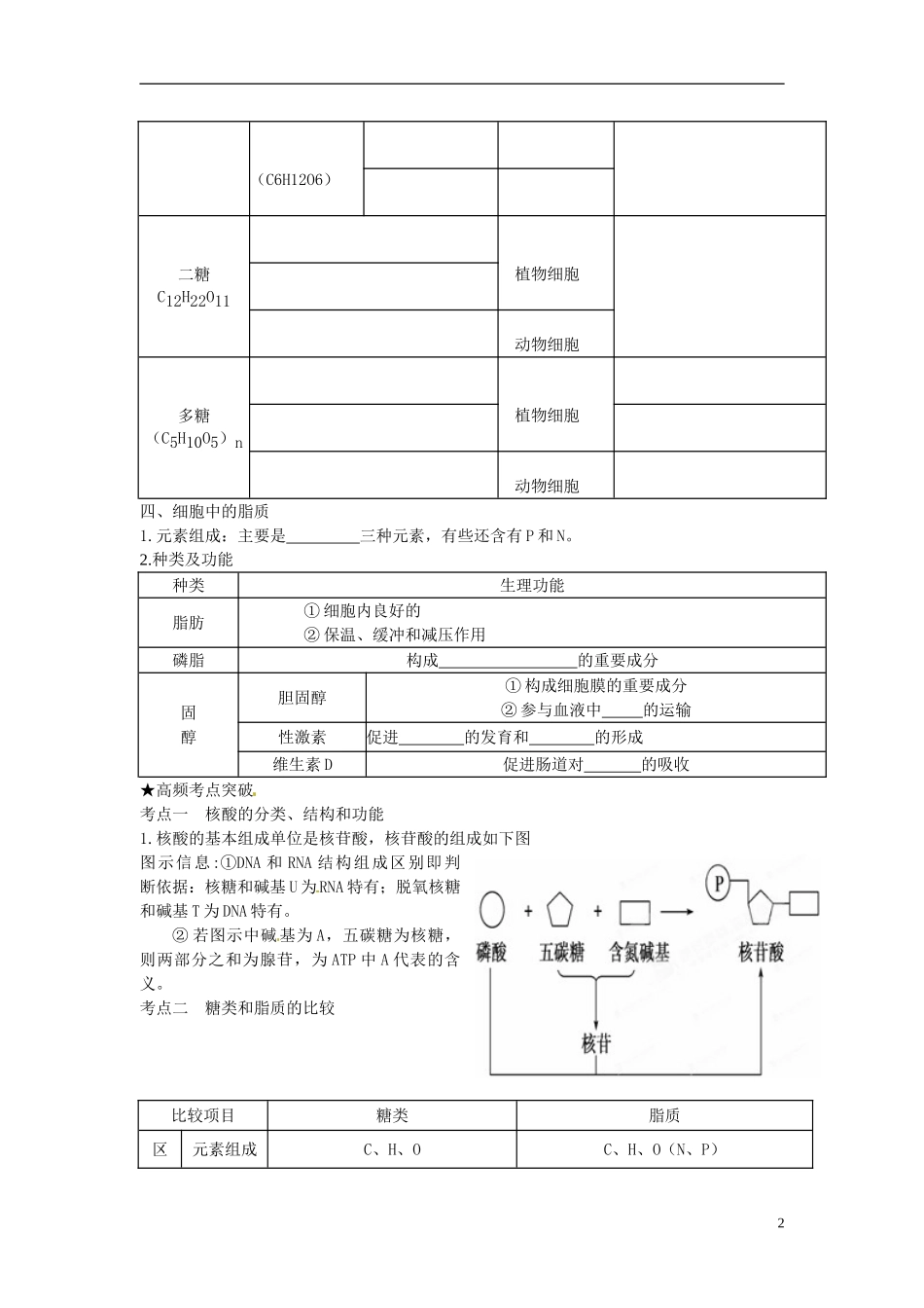 江苏省如东县马塘中学2013届高三生物一轮复习 细胞内的糖类、脂质和核酸学案 苏教版_第2页