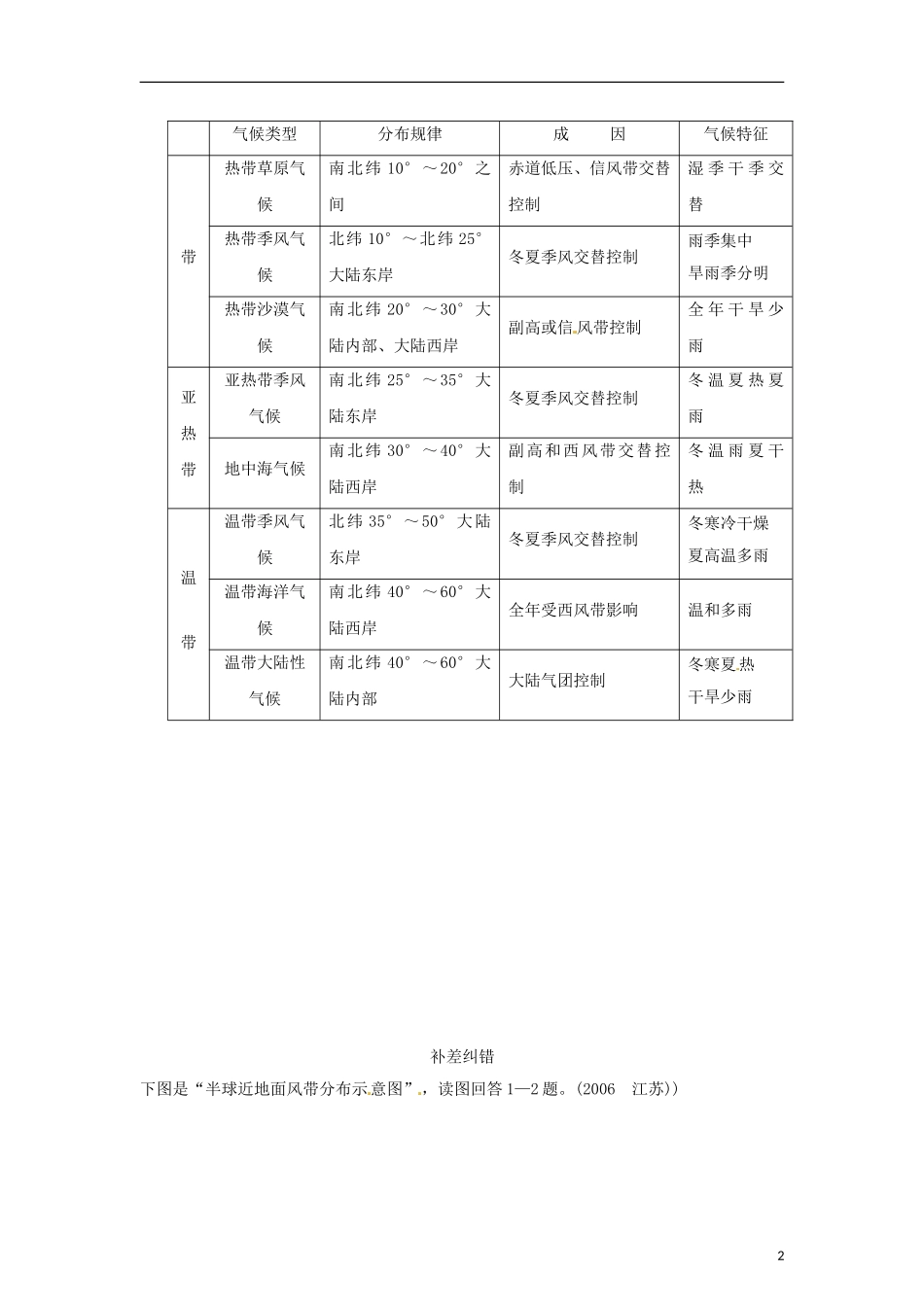 江苏省2013年栟茶中学高三地理考前赢分30天 第04天_第2页