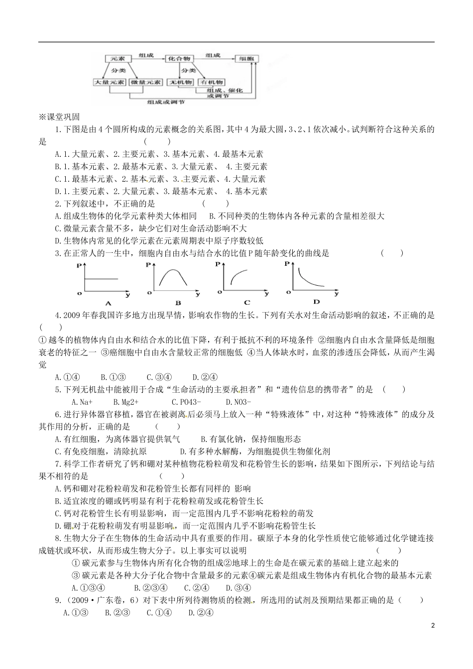 江苏省如东县马塘中学2013届高三生物一轮复习 细胞中的元素和无机物学案 苏教版_第2页