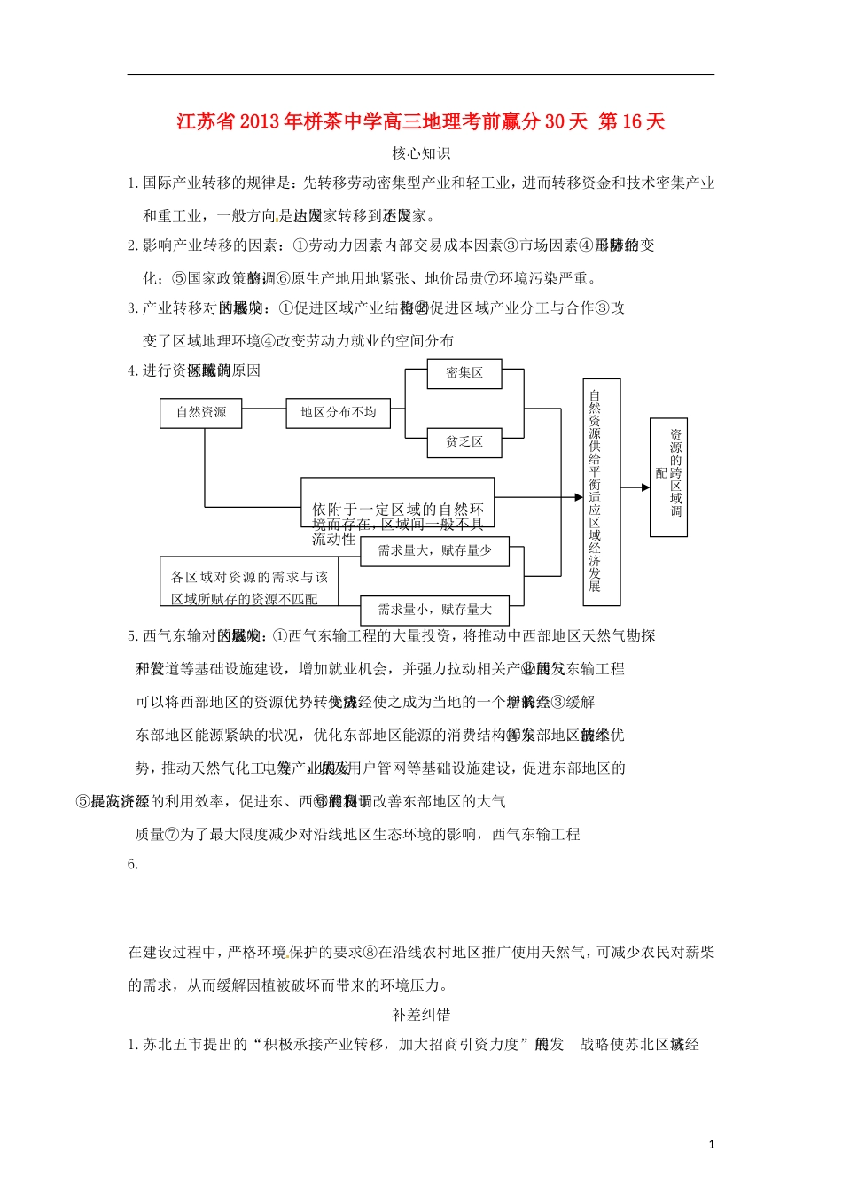 江苏省2013年栟茶中学高三地理考前赢分30天 第16天_第1页