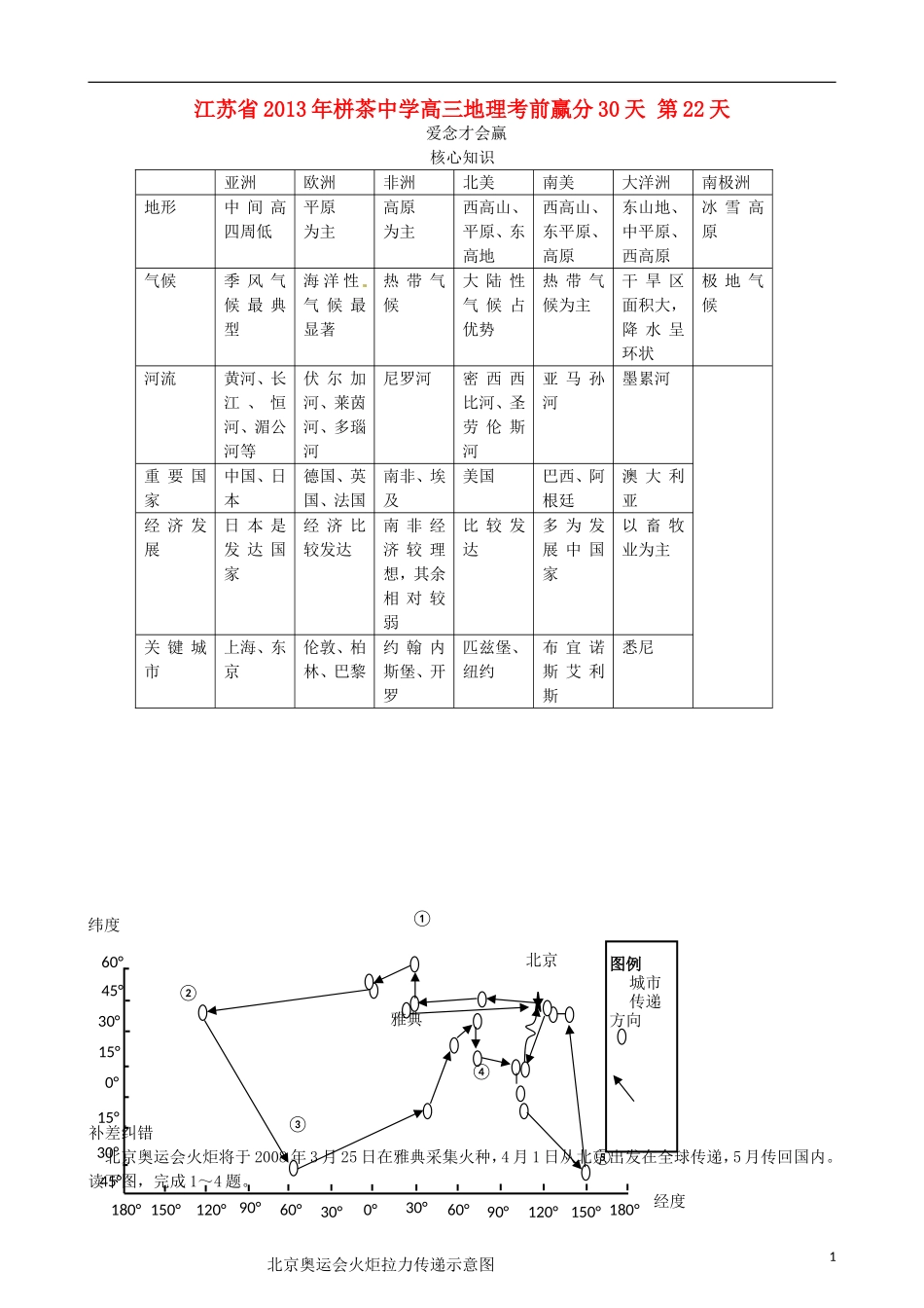 江苏省2013年栟茶中学高三地理考前赢分30天 第22天_第1页