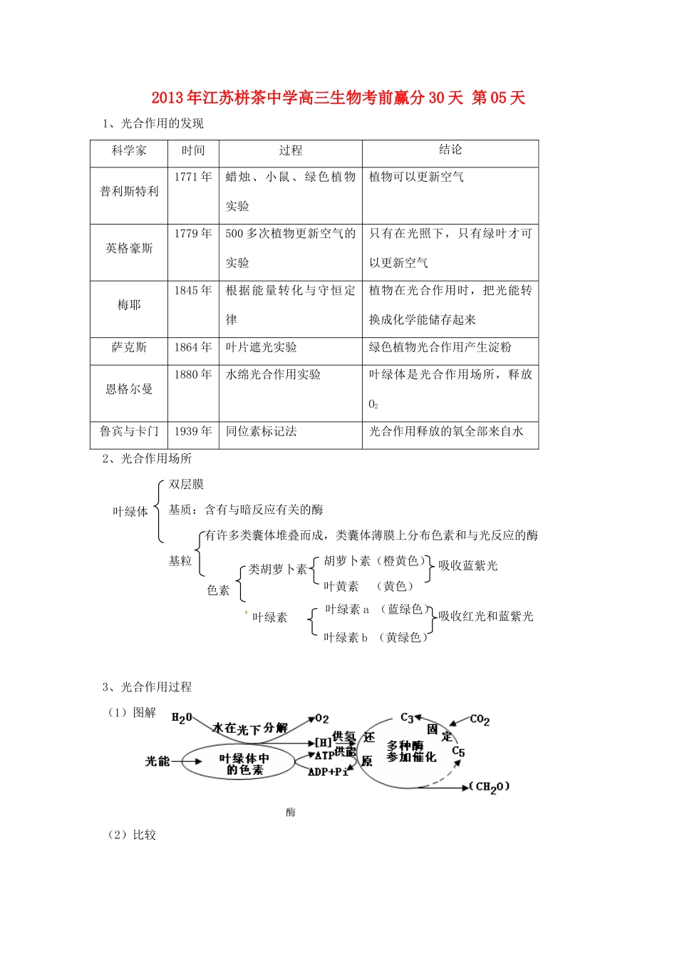 江苏省2013年栟茶中学高三生物考前赢分30天 第05天_第1页