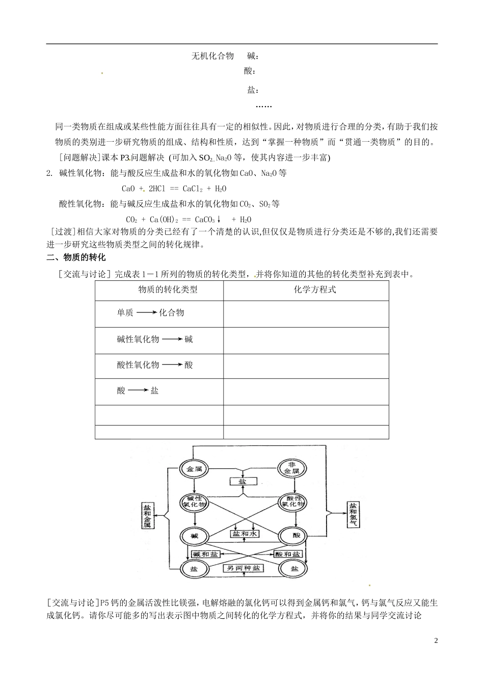 江苏省响水中学2014高中化学《第2课 物质的分类和转化》教学案 新人教版必修1_第2页