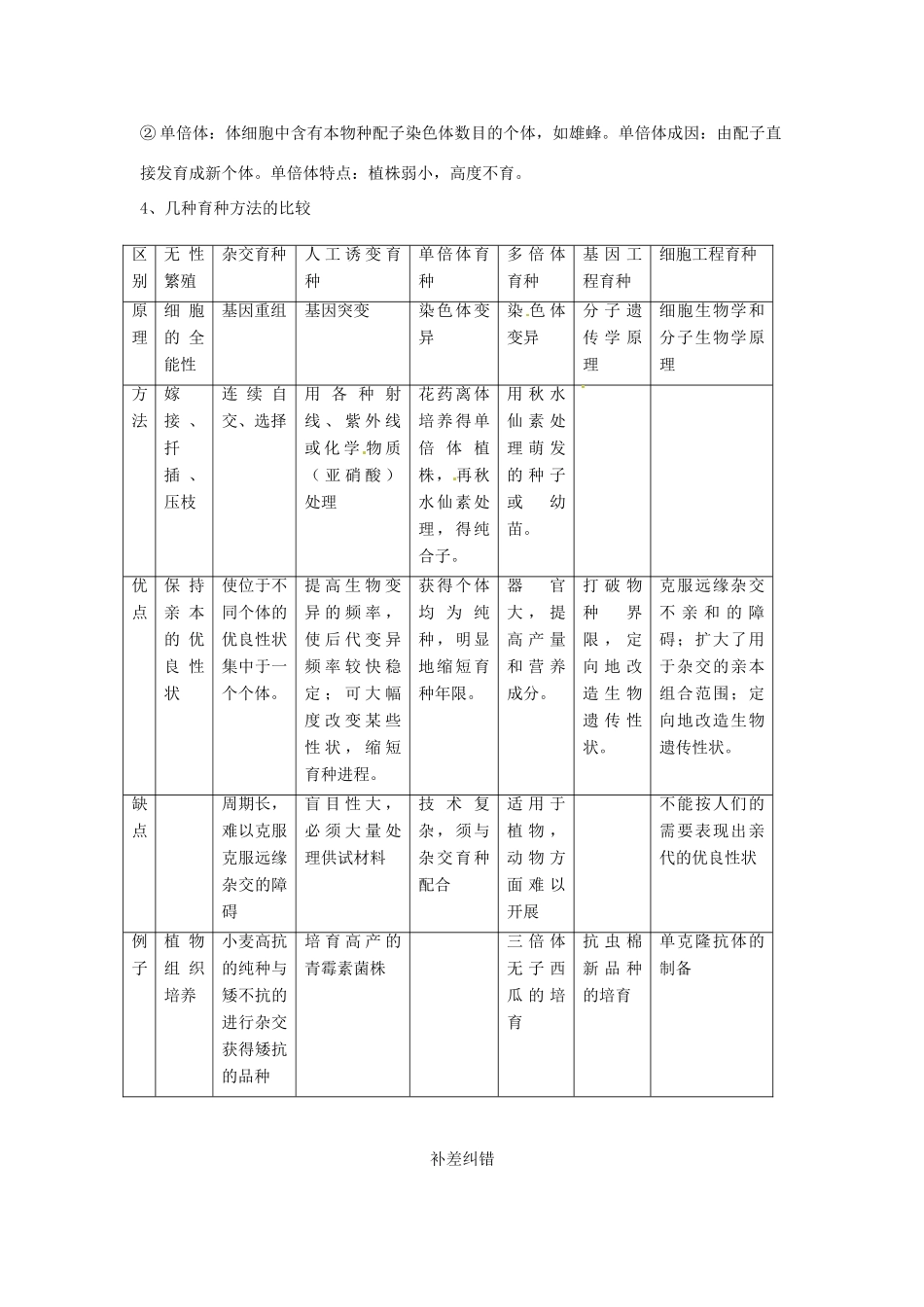 江苏省2013年栟茶中学高三生物考前赢分30天 第11天_第2页