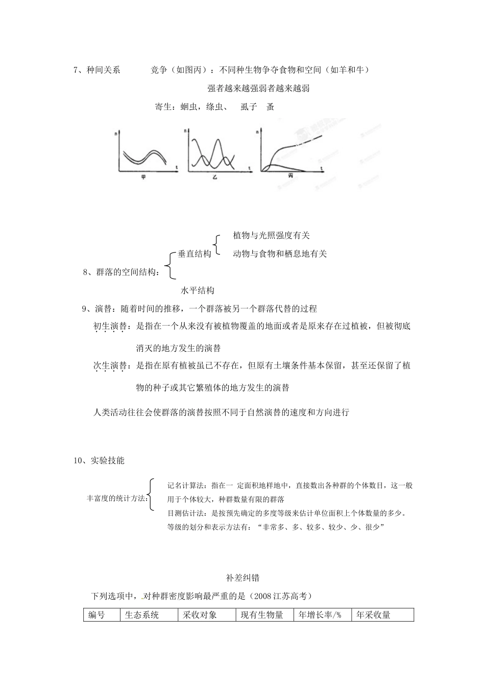 江苏省2013年栟茶中学高三生物考前赢分30天 第19天_第2页