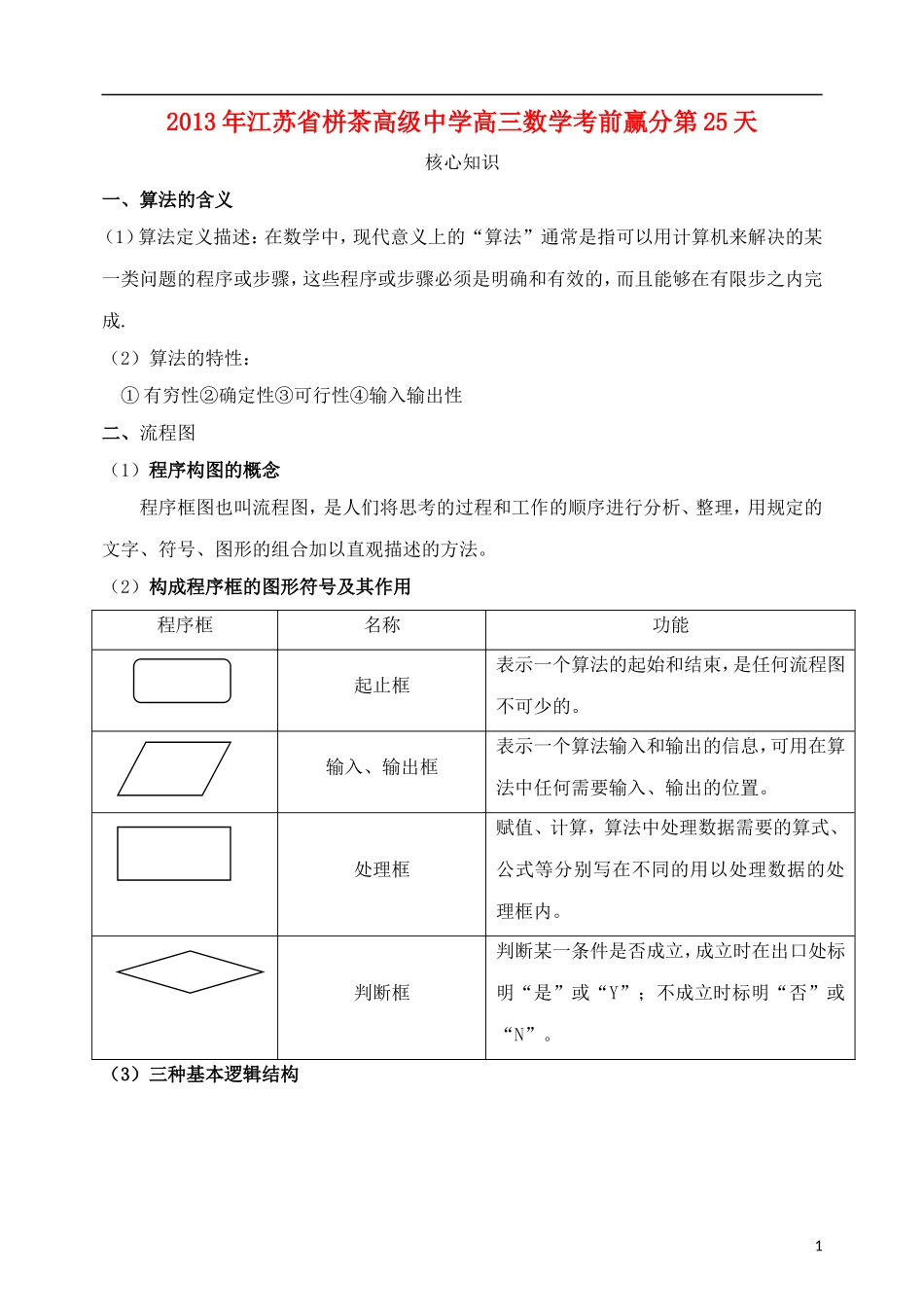 江苏省2013年栟茶中学高三数学考前赢分30天 第25天_第1页