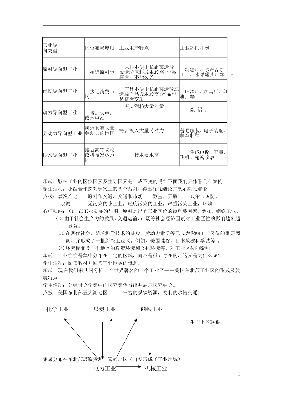 江苏省响水中学2013届高考地理 3.2 工业生产与地理环境（第二课时）复习教案 鲁教版必修2_第2页