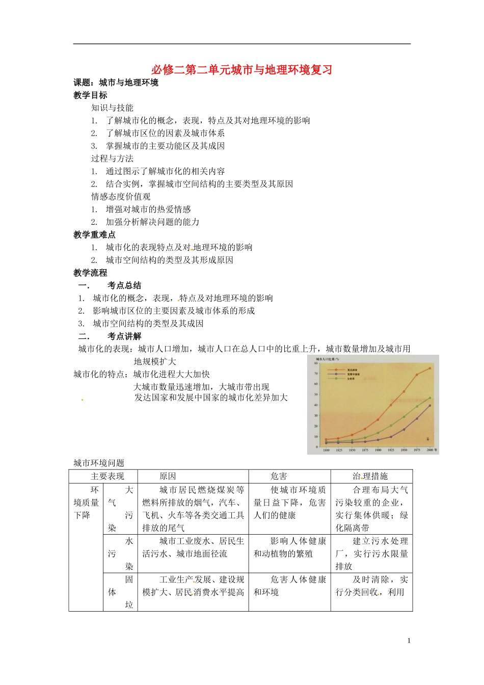 江苏省响水中学2013届高考地理 第二单元 城市与地理环境复习复习教案 鲁教版必修2_第1页
