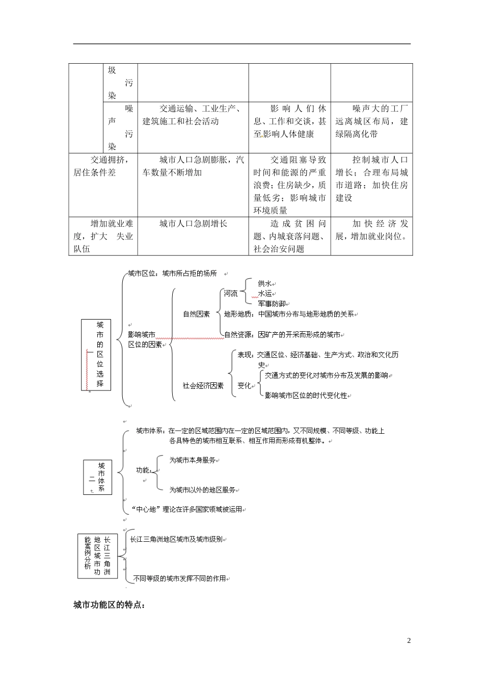 江苏省响水中学2013届高考地理 第二单元 城市与地理环境复习复习教案 鲁教版必修2_第2页
