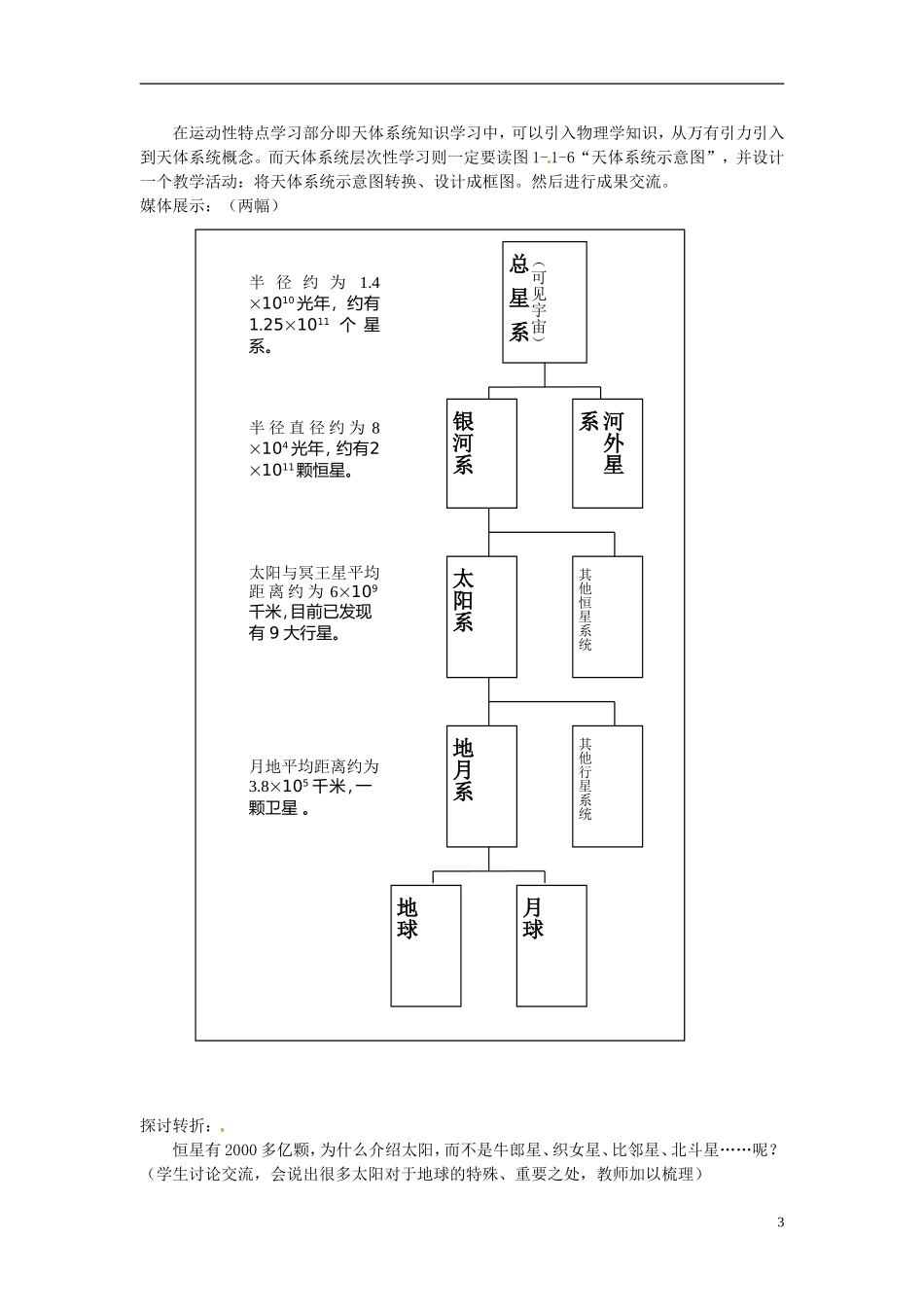江苏省响水中学2013届高三地理 1.1 地球的宇宙环境复习教案 鲁教版必修1_第3页