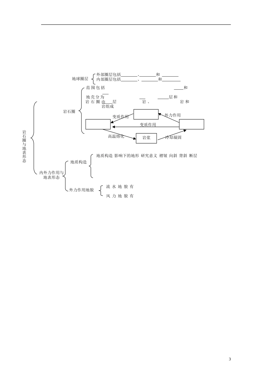 江苏省响水中学2013届高三地理 2.1 岩石圈与地表形态复习教案 鲁教版必修1_第3页