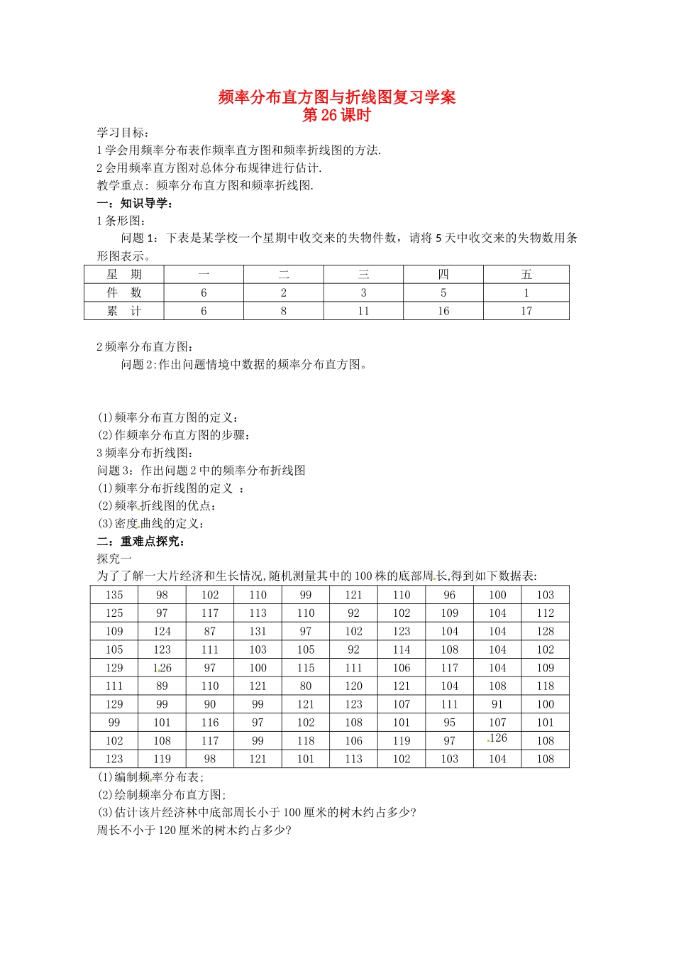 江苏省响水中学高三数学 第26课时 频率分布直方图与折线图复习学案 新人教A版_第1页