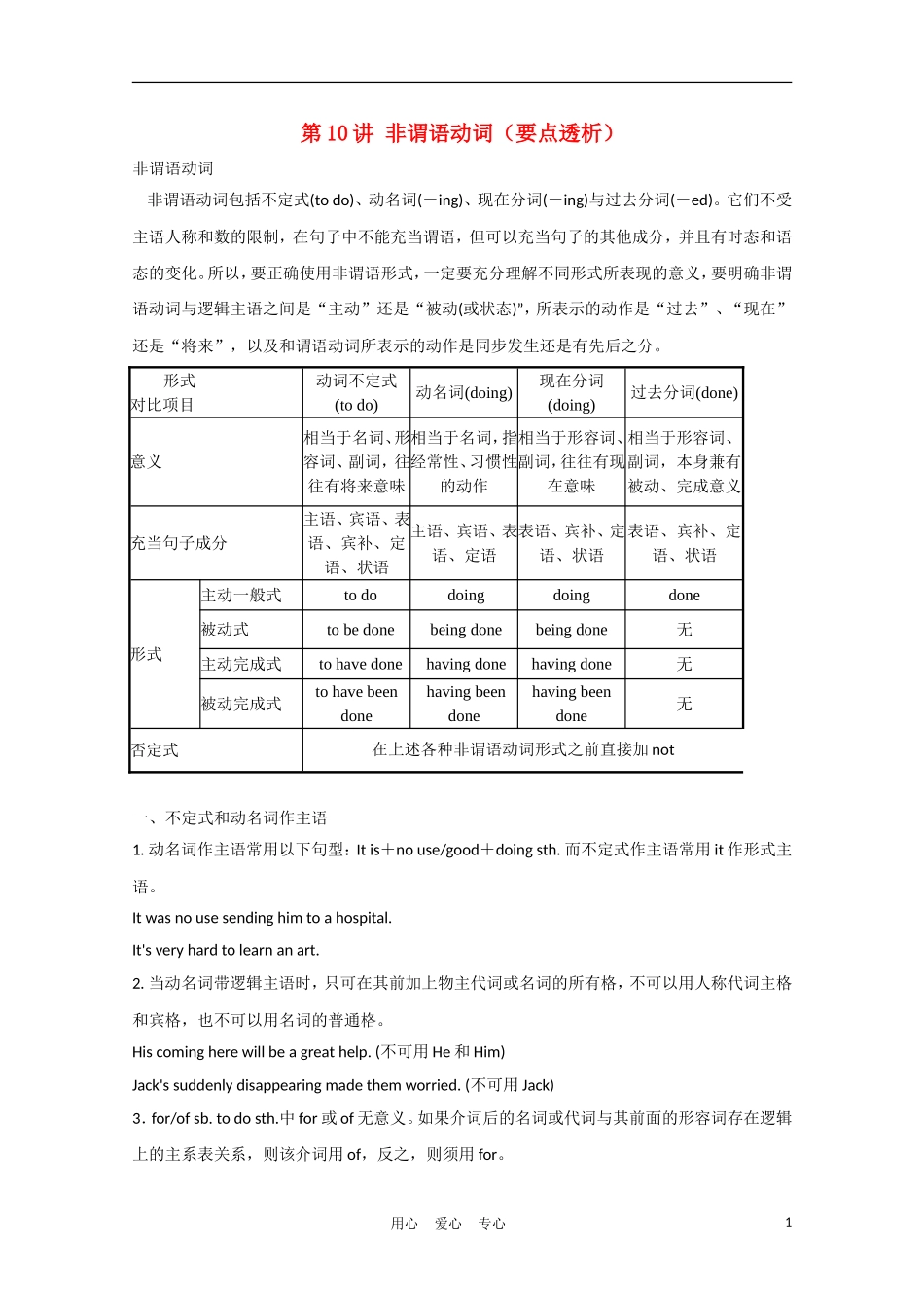 江苏省2012届高考英语一轮复习 语法部分 第10讲 非谓语动词精品学案 牛津译林版_第1页