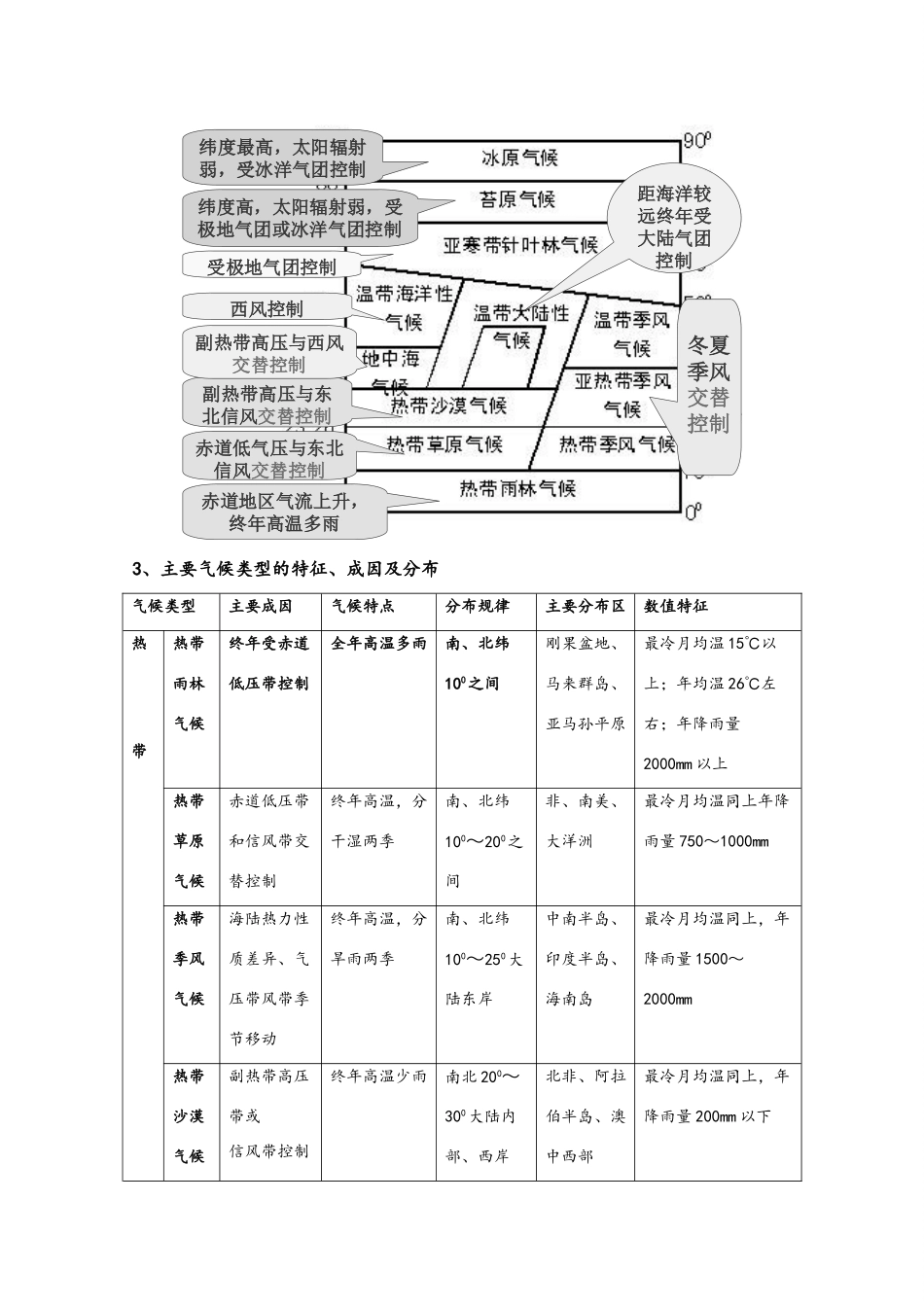 江苏省2012年高考地理一轮复习 自然环境中的物质运动和能量交换(3)导学案_第3页