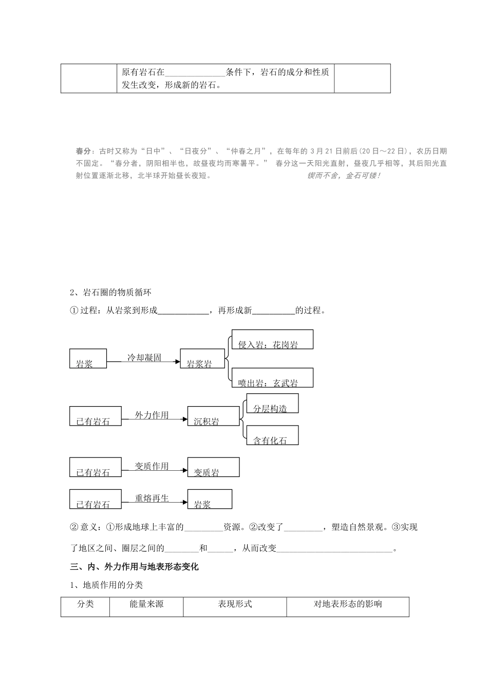江苏省丹阳六中高中地理 2.1岩石圈和地表形态教学案 鲁教版必修1_第2页