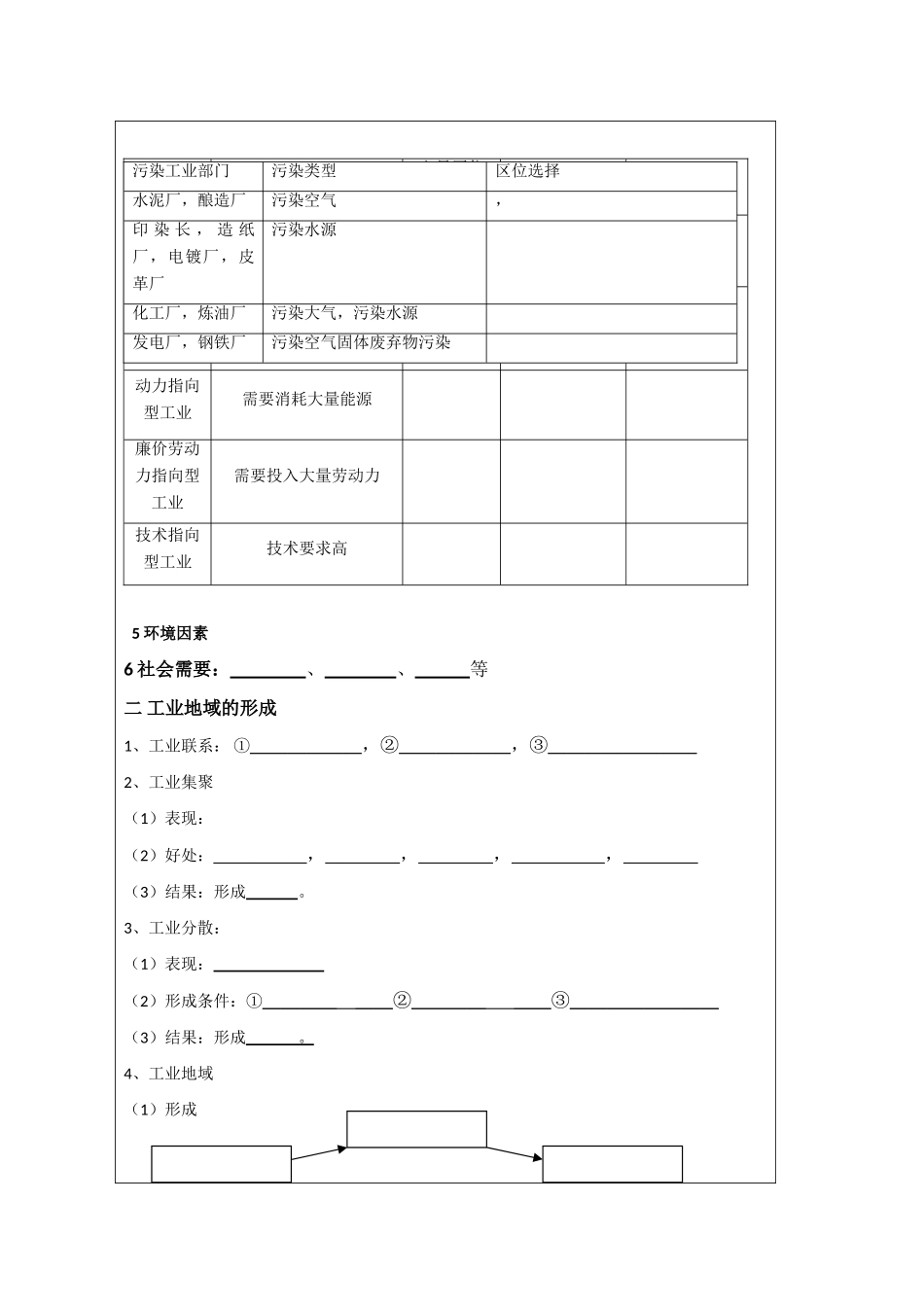 江苏省丹阳六中高中地理 3.2工业生产与地理环境教学案 鲁教版必修2_第2页