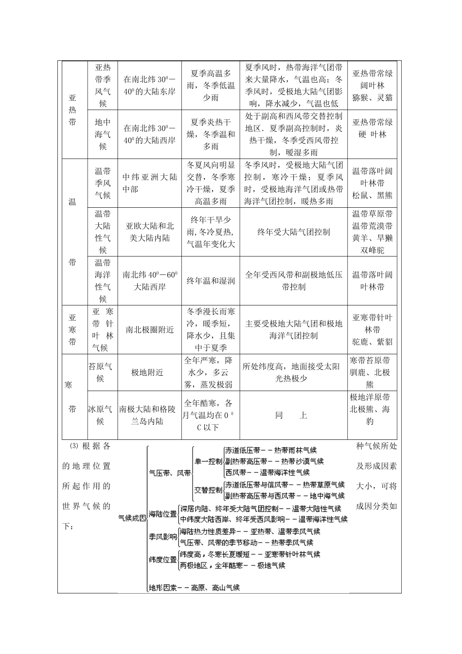 江苏省丹阳市2011高中地理 自然地理教学案（4）新人教版必修1_第3页