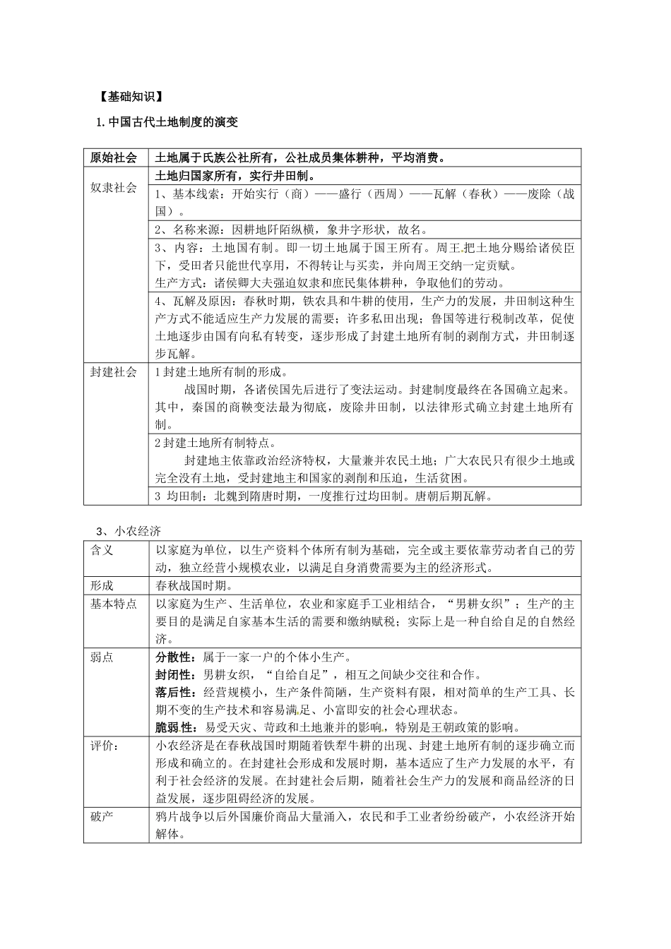 江苏省宝应县氾水高级中学2013届高三历史二轮复习 古代中国农业、手工业的发展学案_第2页