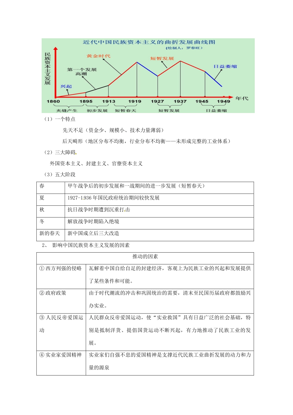 江苏省宝应县氾水高级中学2013届高三历史二轮复习 近代经济结构变化和民族资本主义发展学案_第2页