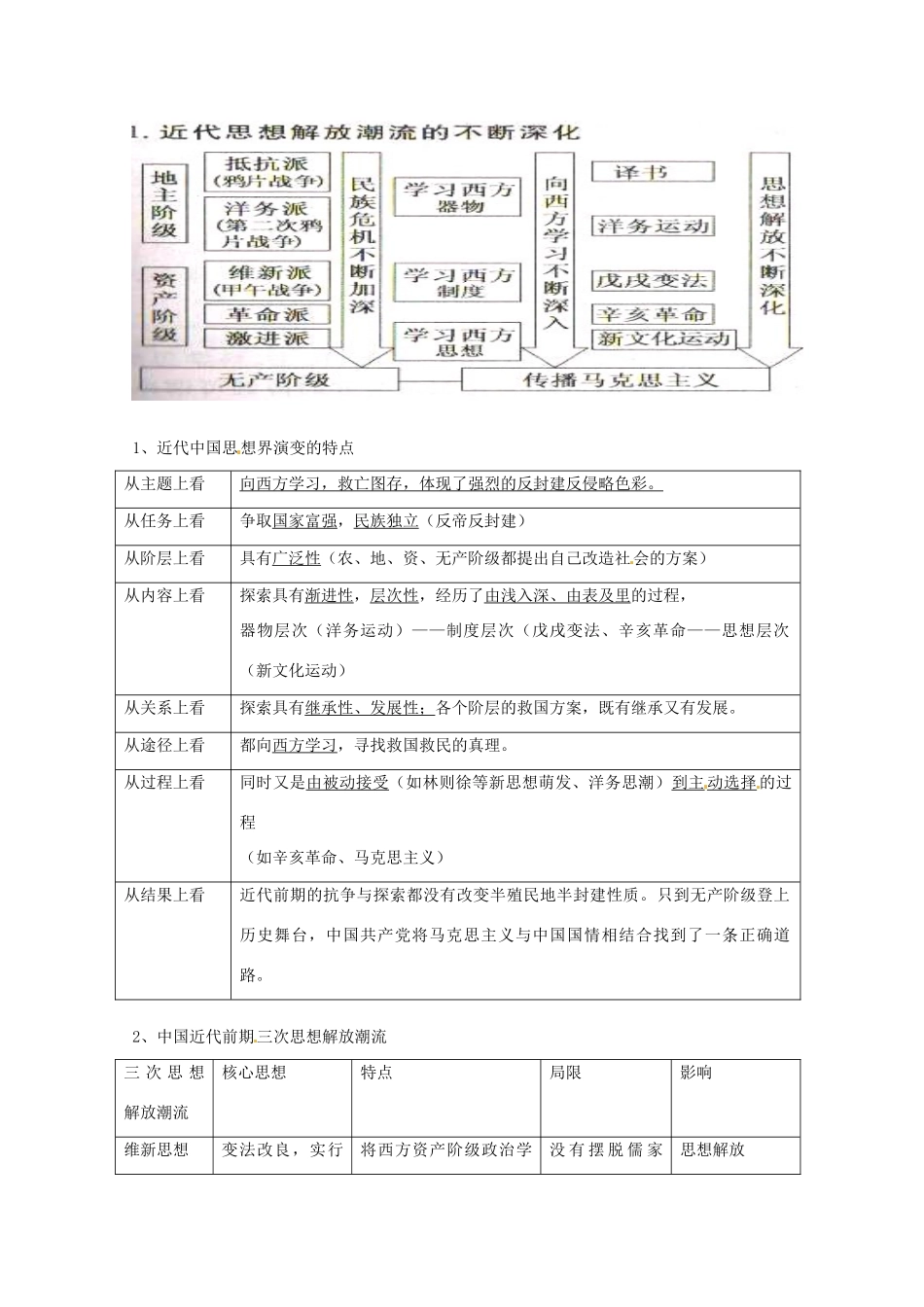 江苏省宝应县氾水高级中学2013届高三历史二轮复习 近代中国反侵略反封建斗争学案_第3页