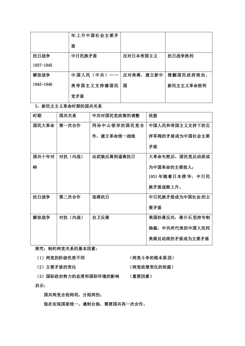 江苏省宝应县氾水高级中学2013届高三历史二轮复习 新民主主义革命学案_第2页