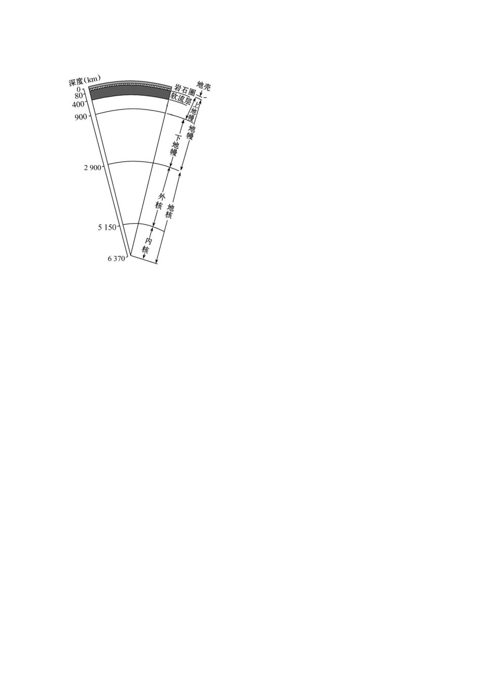 江苏省常州市高考地理复习学案 1-1.5《地球的圈层结构》 新人教版必修2_第3页