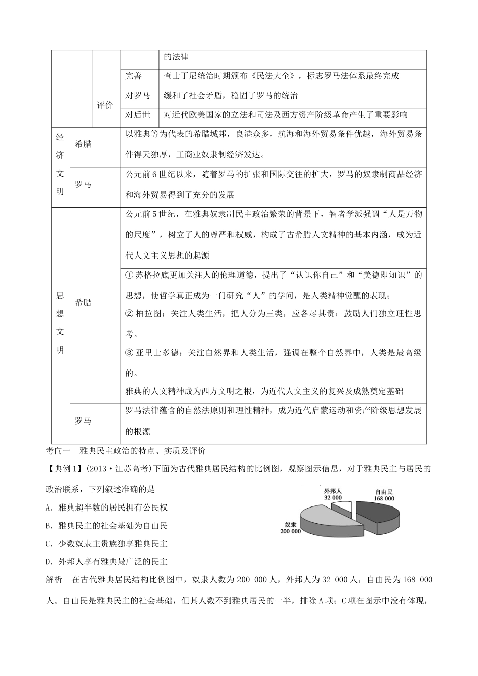 江苏省姜堰市溱潼中学2014届高三历史 西方文明源头的追溯专题复习学案_第3页
