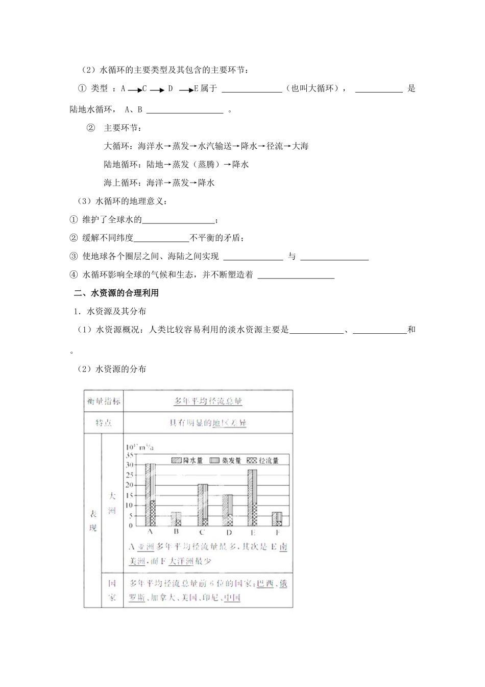 江苏省常州市高考地理复习学案 1-3.1《自然界的水循环 水资源的合理利用》 新人教版必修2_第2页
