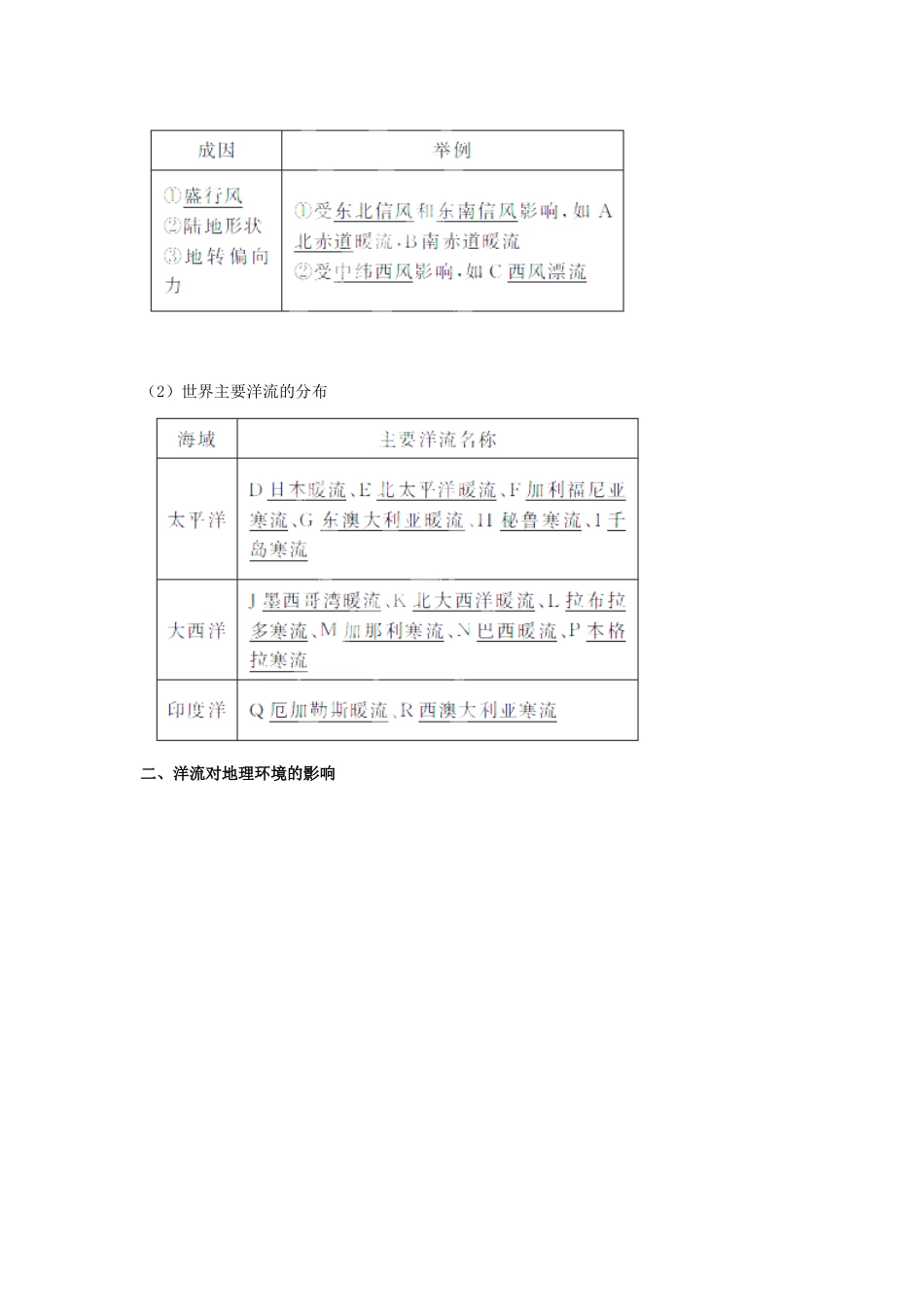 江苏省常州市高考地理复习学案 1-3.2《大规模的海水运动》 新人教版必修2_第2页