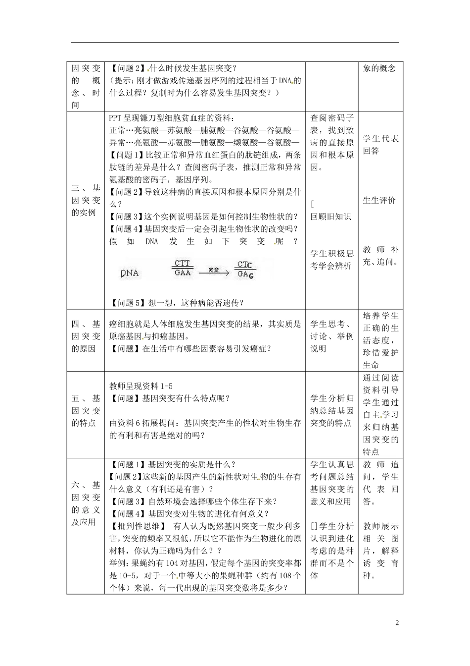 江苏省常州市西夏墅中学2014年高中生物 5.1 基因突变和基因重组教学案 新人教版必修2_第2页