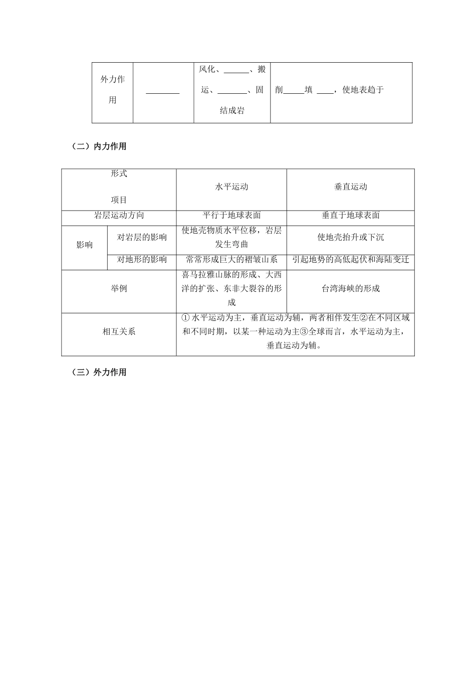 江苏省常州市高考地理复习学案 1-4.1《营造地表形态的力量》 新人教版必修2_第2页