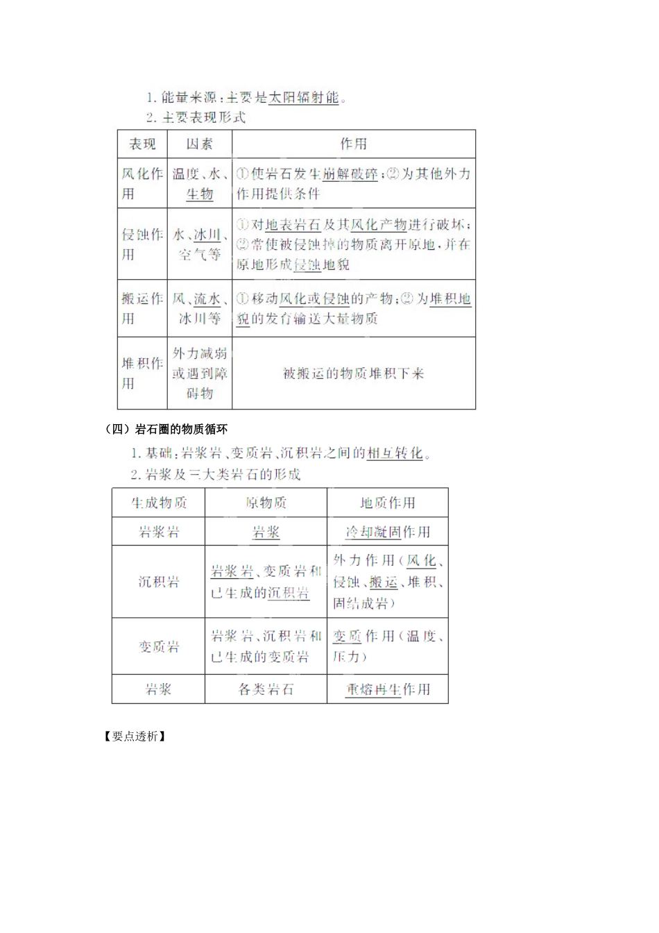 江苏省常州市高考地理复习学案 1-4.1《营造地表形态的力量》 新人教版必修2_第3页