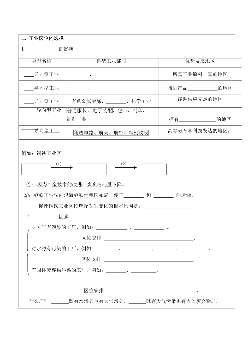 江苏省常州市西夏墅中学高二地理 第一节 工业的区位因素与区位选择教学案_第2页