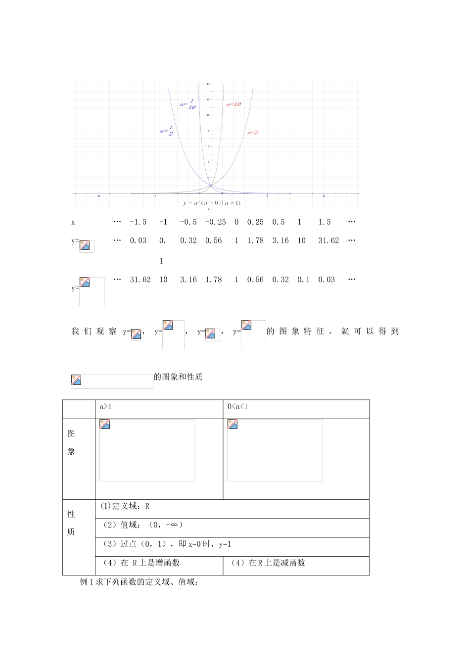 江苏省常州市西夏墅中学高一数学 指数函数1教学案 苏教版_第2页