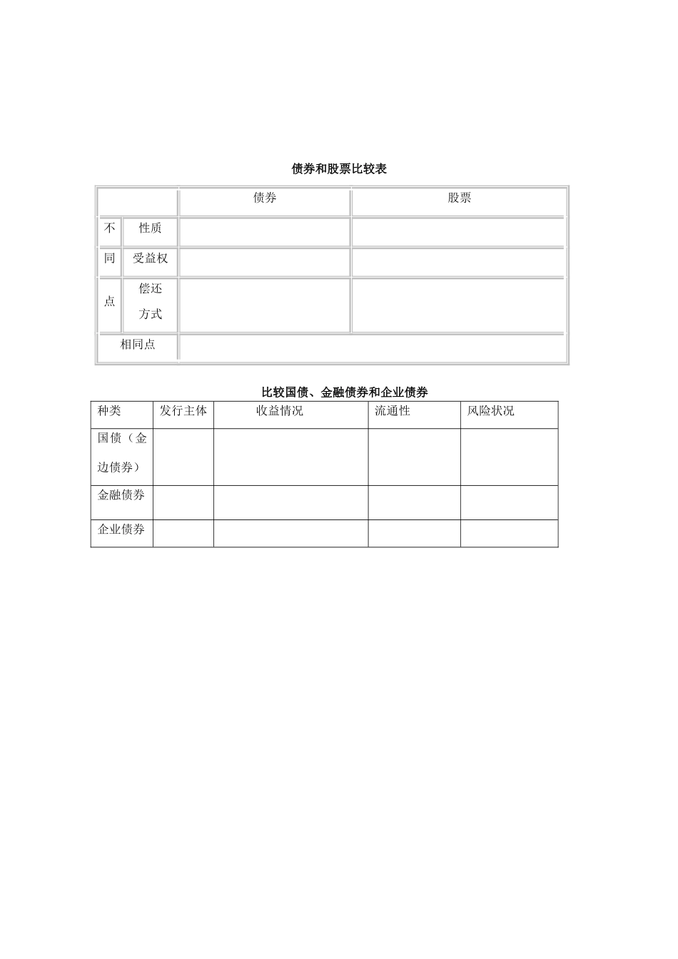 江苏省常州市西夏墅中学高一政治《投资理财的选择》导学案 新人教版_第3页