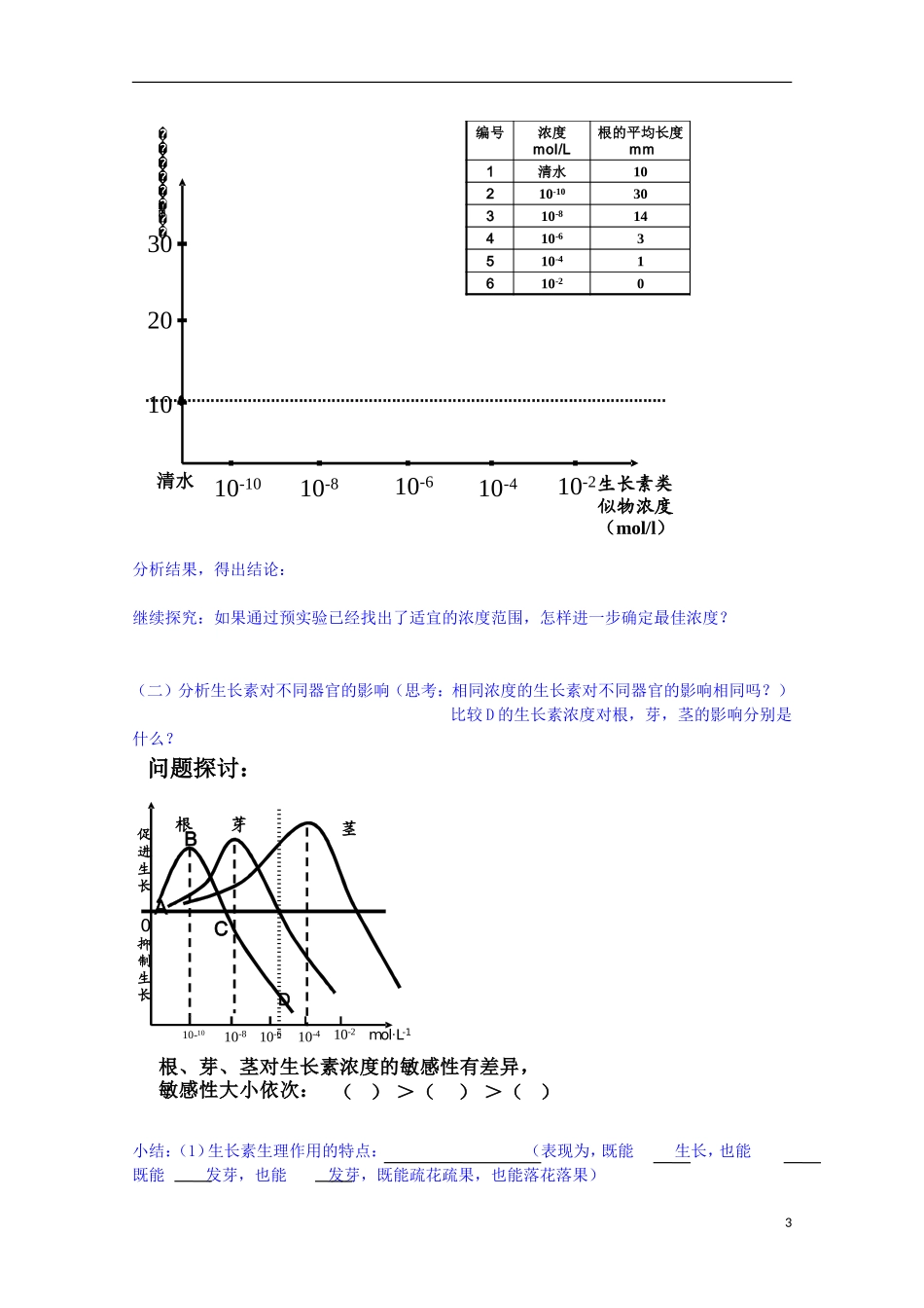江苏省常州市西夏墅中学高中生物 生长素的生理作用（1）学案 新人教版选修3_第3页