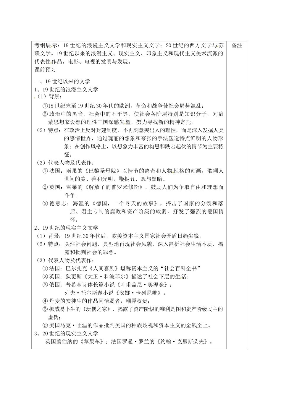 江苏省宿迁市沭阳县建陵中学2014届高三历史一轮复习 第62讲 19世纪以来的文学艺术导学案_第2页