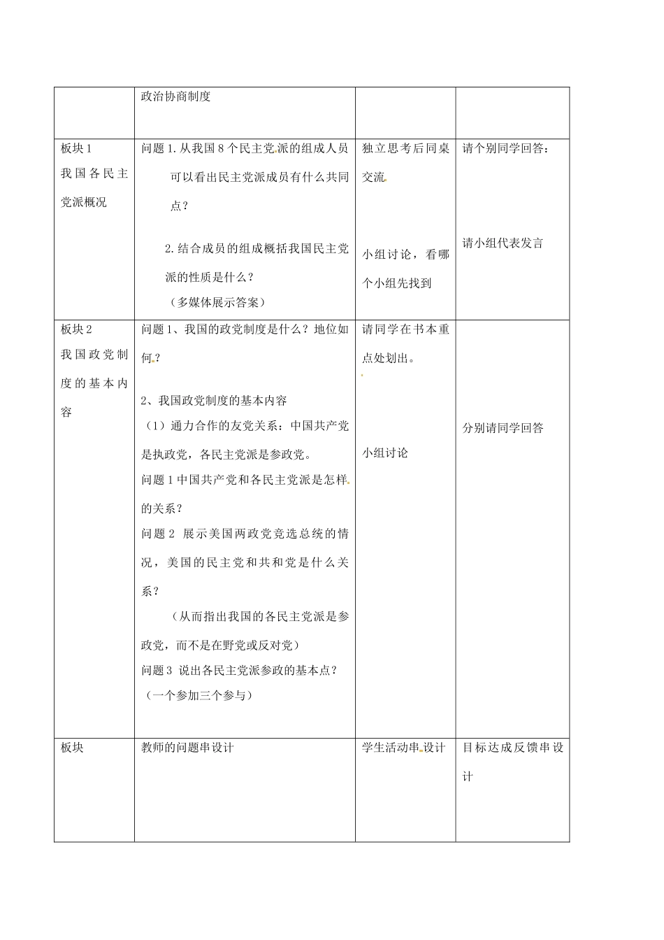 江苏省常州市西夏墅中学高中政治《共产党领导的多党合作和政治协商制度 中国特色的政党制度》学案 新人教版必修2_第2页