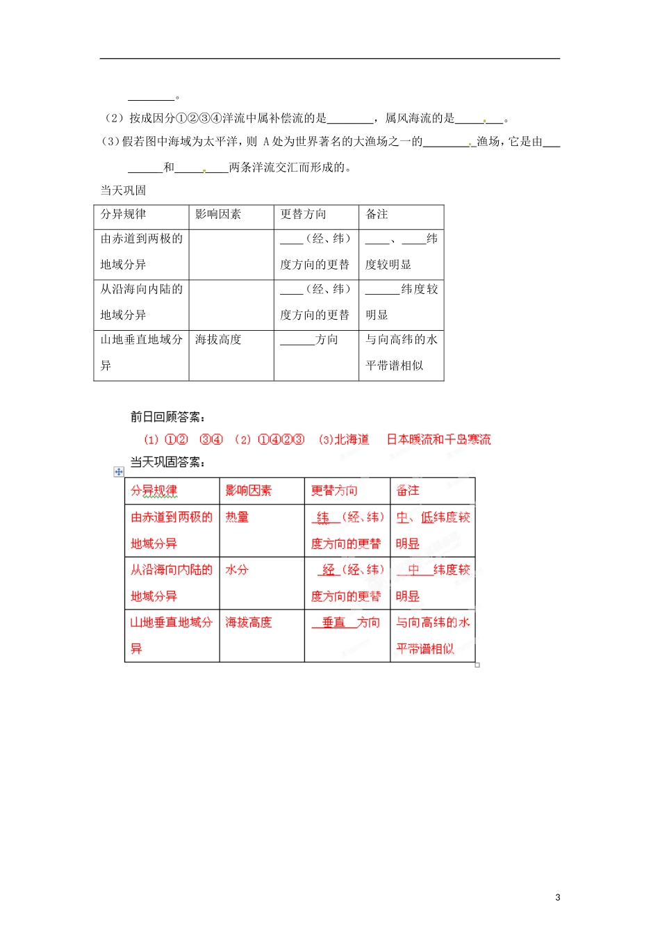 江苏省年栟茶中学2013高三地理考前赢分30天 第07天_第3页