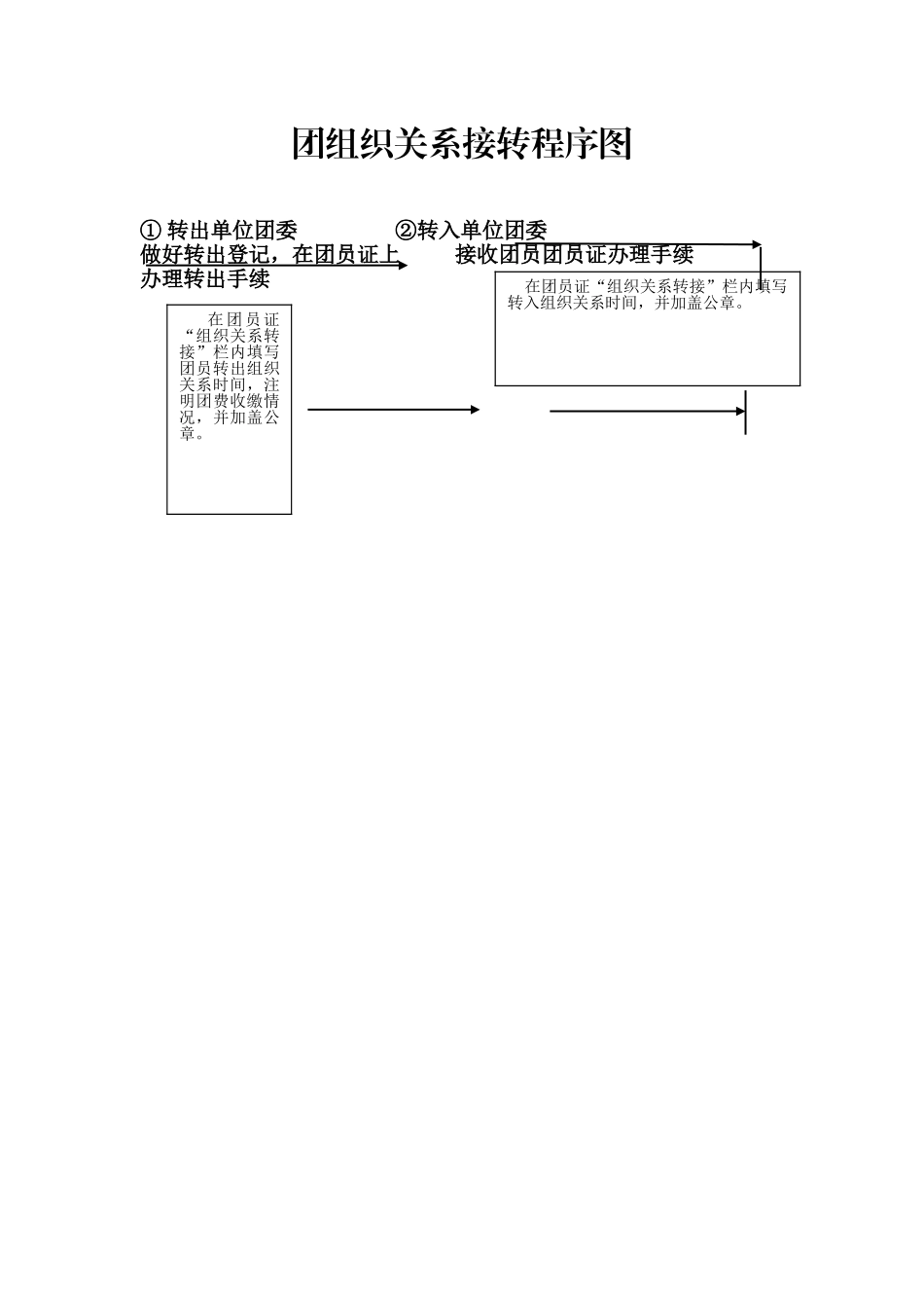 团组织关系接转程序图介绍信_第1页