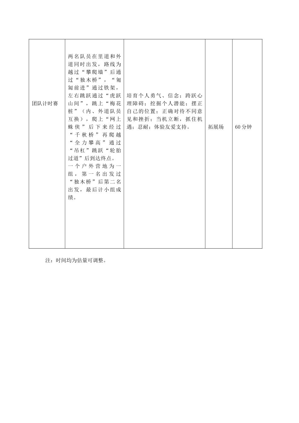 团队拓展活动方案_第2页