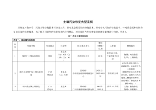 国内外土壤污染修复典型案例