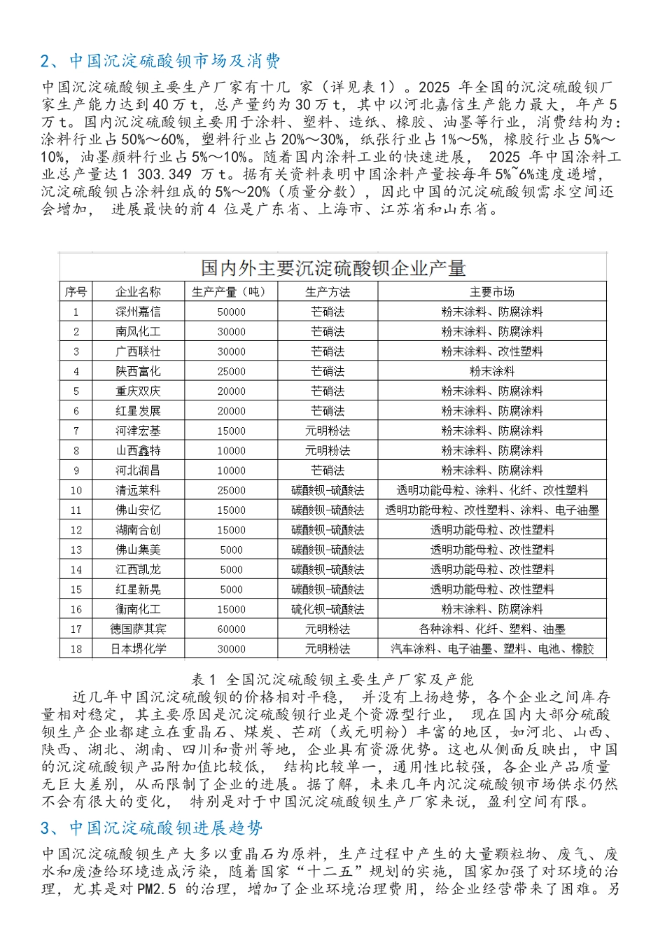 国内沉淀硫酸钡现状和发展_第3页