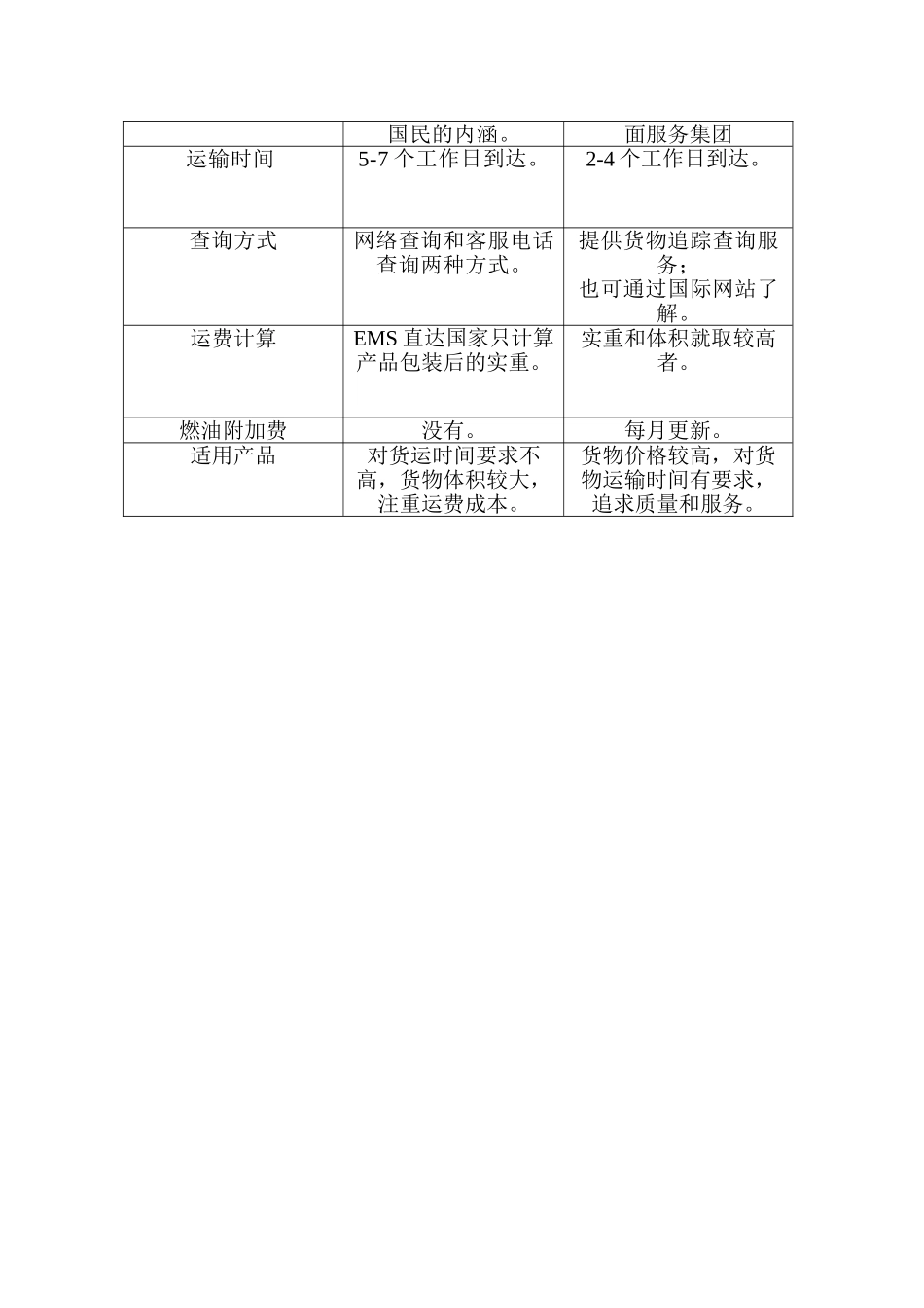 国际快递运输方式选择方案_第3页